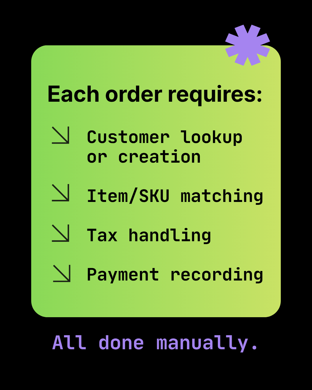 Manual tasks per Shopify order entered into Sage 50