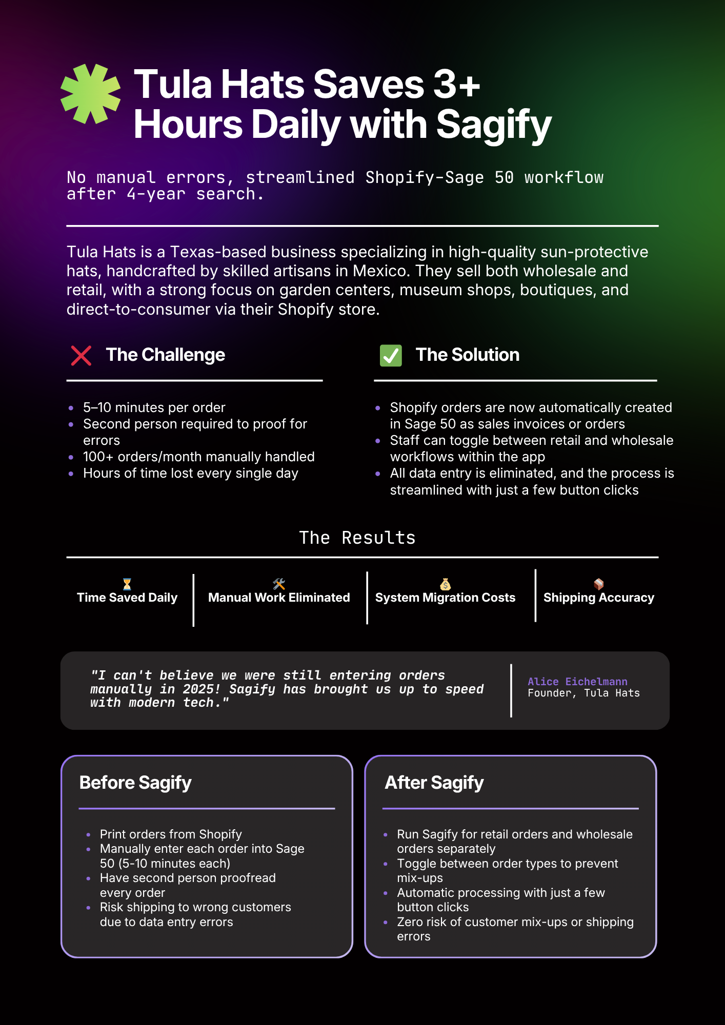 Sagify case studies overview