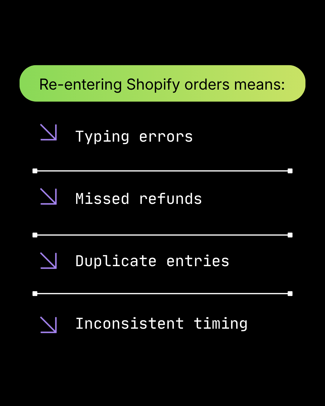 Error rates compound across Shopify orders