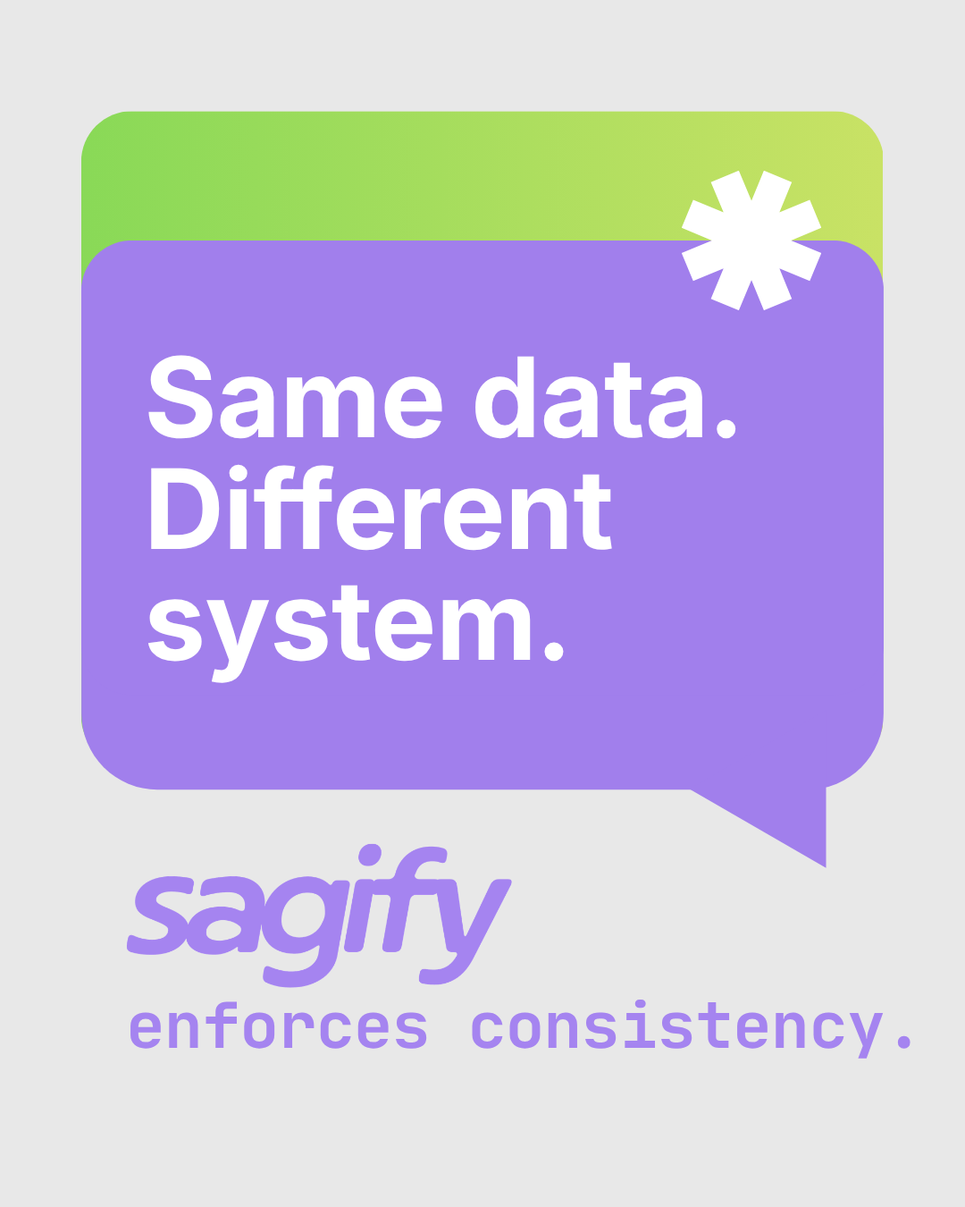 Before and after Sagify in a Shopify merchant's workflow