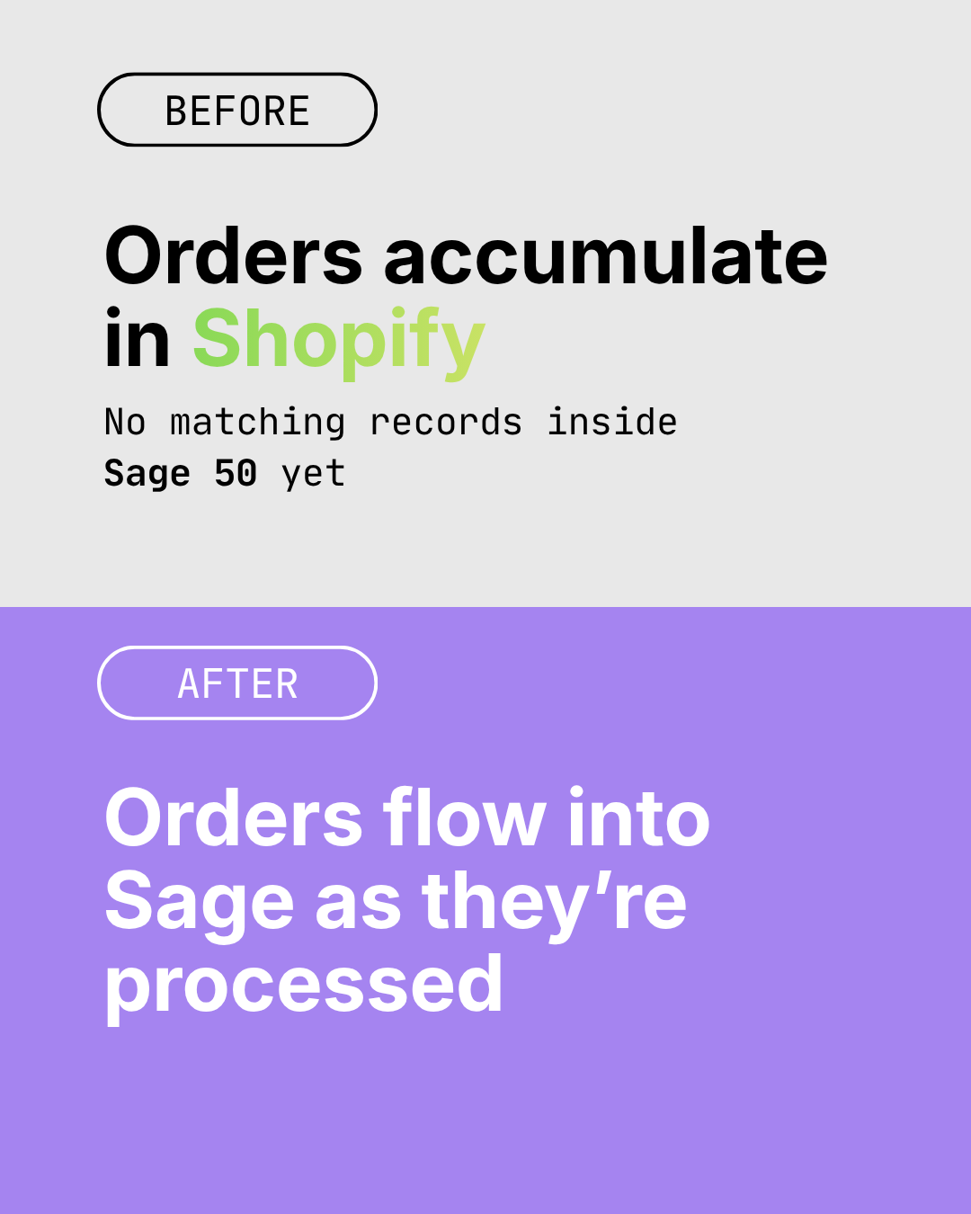 Before Sagify: manual Shopify Sage 50 workflow