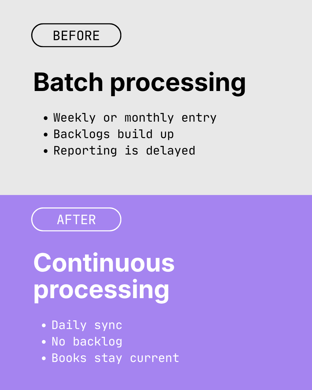 After Sagify: automated daily flow