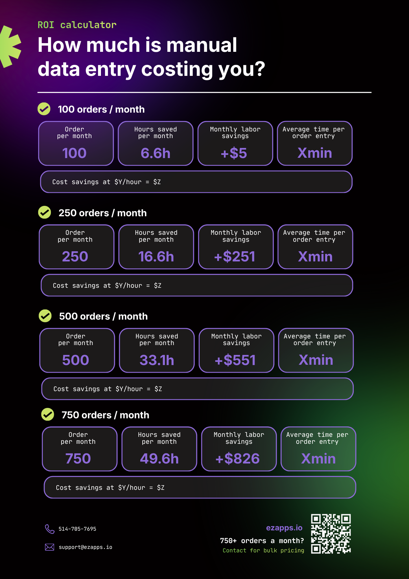 Cost savings from automating Sage 50 data entry