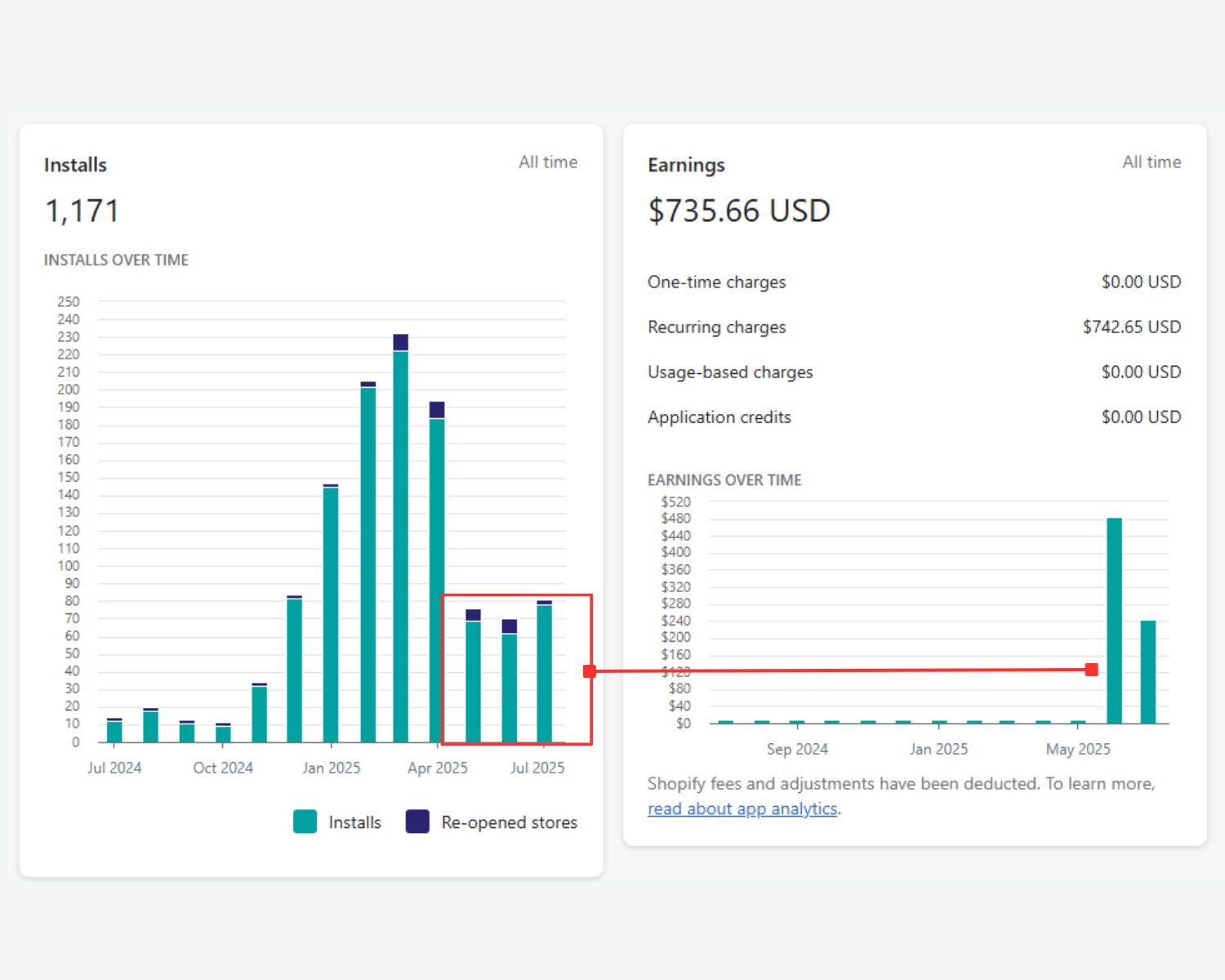 Banner for Do Shopify Apps Make Money? My First Year Revenue Report
